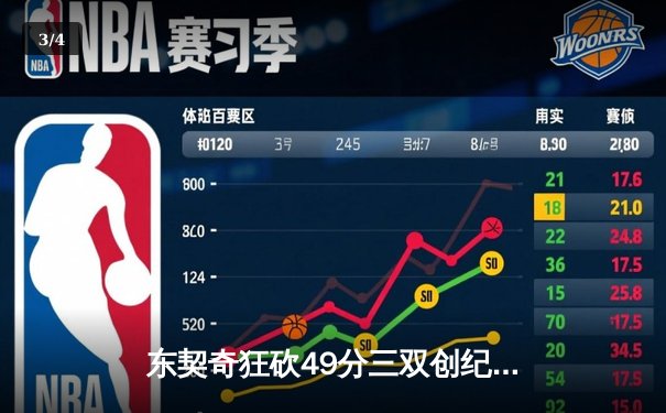 东契奇狂砍49分三双创纪录，独行侠加时险胜篮网迎五连胜 - 3